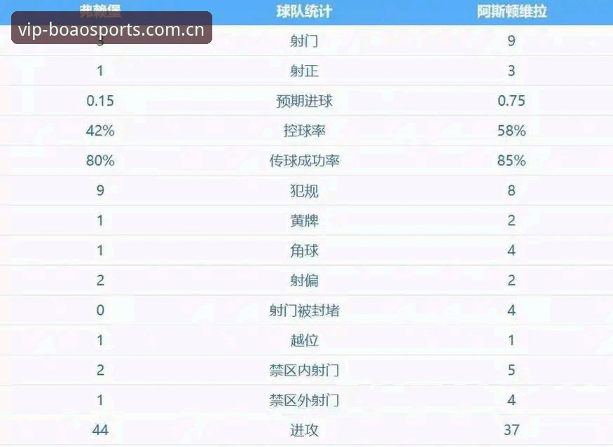 阿斯顿维拉欧联杯夺冠深度评测：从30年冠军荒到埃梅里12冠霸业